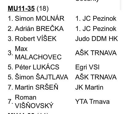 MVC Galanta cup/2025 21