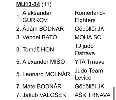 MVC Galanta cup/2025 28