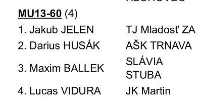 MVC Galanta cup/2025 20