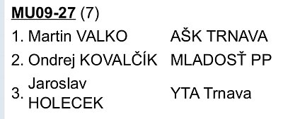 MVC Galanta cup/2025 18