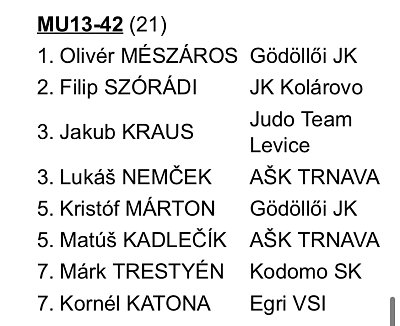 MVC Galanta cup/2025 22