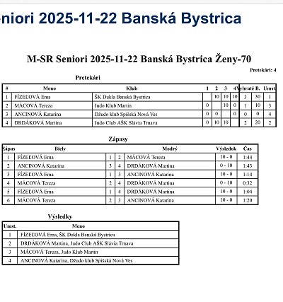MSR seniorov a senioriek B. Bystrica/2025 10