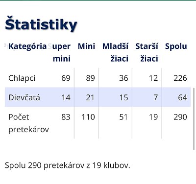 Finále turnaja prípraviek Trnava/2025 2