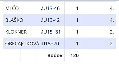 Finále turnaja prípraviek Trnava/2025 198