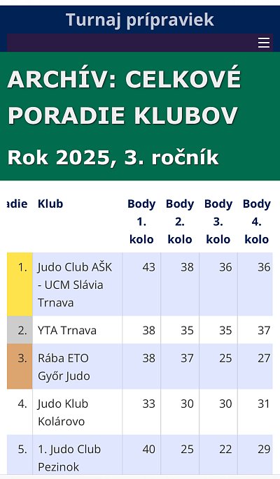 Finále turnaja prípraviek Trnava/2025 4