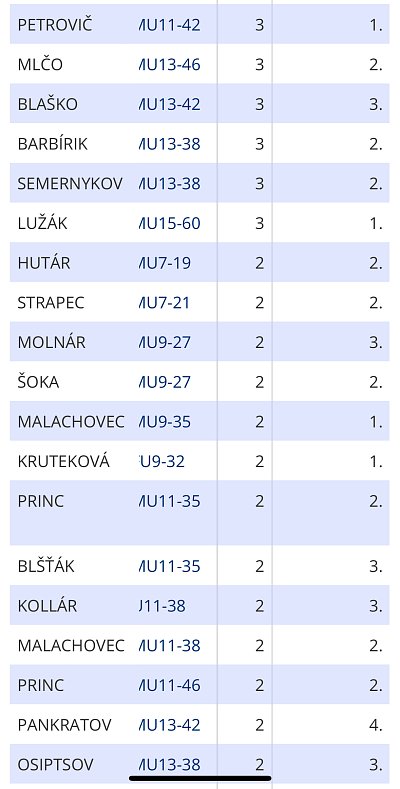 Finále turnaja prípraviek Trnava/2025 196