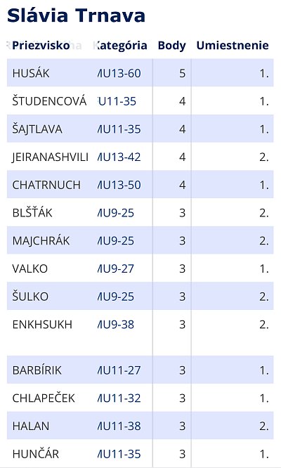 Finále turnaja prípraviek Trnava/2025 195