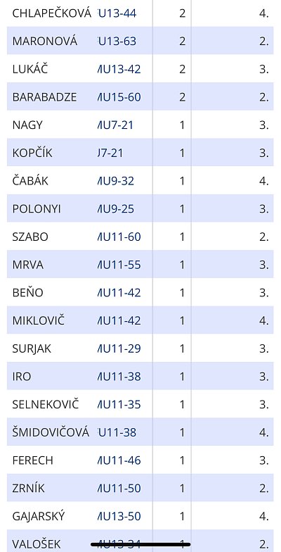 Finále turnaja prípraviek Trnava/2025 197