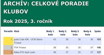 Finále turnaja prípraviek Trnava/2025 3