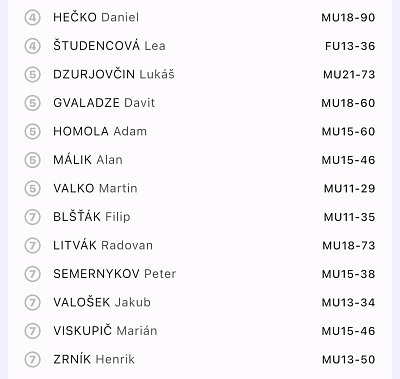 Slovenský pohár Sokol Bratislava/2026 4