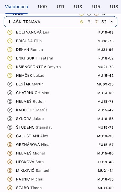 Slovenský pohár Sokol Bratislava/2026 3