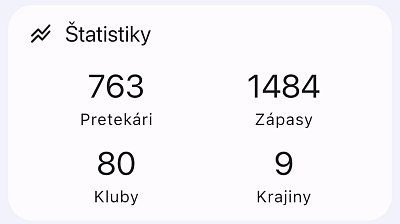 Slovenský pohár Grand prix B. Bystrica/2026 2