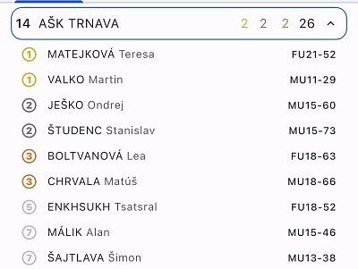 Slovenský pohár Grand prix B. Bystrica/2026 3