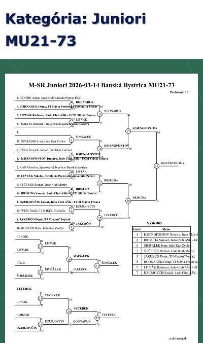 Majstrovstvá Slovenska juniorov a junioriek B. Bystrica/2026 14