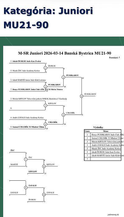 Majstrovstvá Slovenska juniorov a junioriek B. Bystrica/2026 16