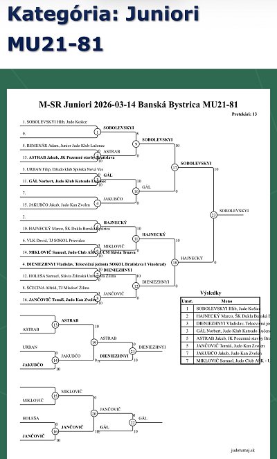 Majstrovstvá Slovenska juniorov a junioriek B. Bystrica/2026 15