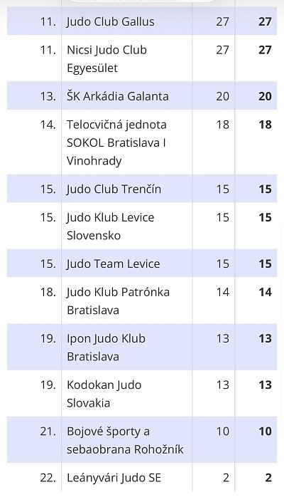 Turnaj prípraviek 1. kolo Hlohovec/2026 3