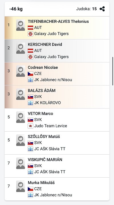 Slovenský pohár Grand prix Pezinok/2026 23