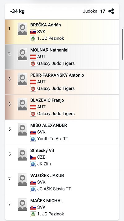 Slovenský pohár Grand prix Pezinok/2026 25