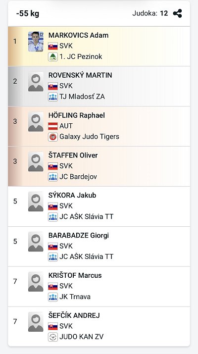 Slovenský pohár Grand prix Pezinok/2026 21