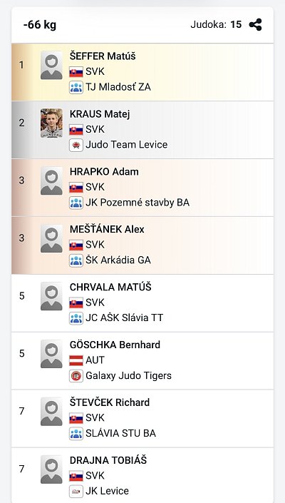 Slovenský pohár Grand prix Pezinok/2026 22