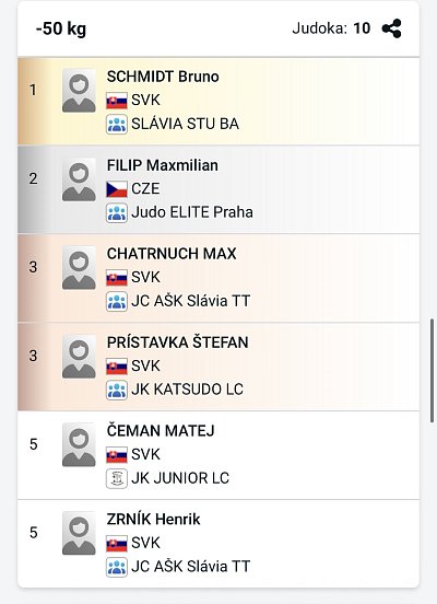 Slovenský pohár Grand prix Pezinok/2026 17