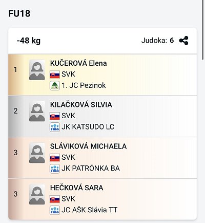 Slovenský pohár Grand prix Pezinok/2026 13