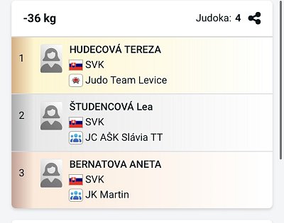 Slovenský pohár Grand prix Pezinok/2026 18