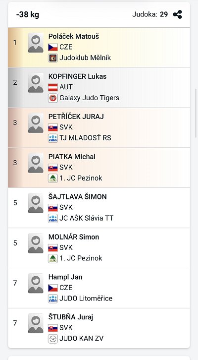 Slovenský pohár Grand prix Pezinok/2026 26