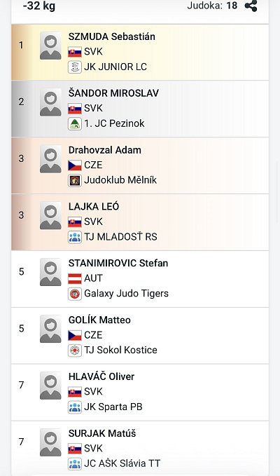 Slovenský pohár Grand prix Pezinok/2026 28