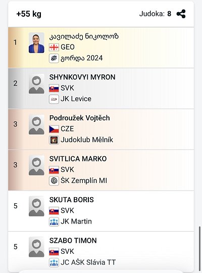 Slovenský pohár Grand prix Pezinok/2026 29