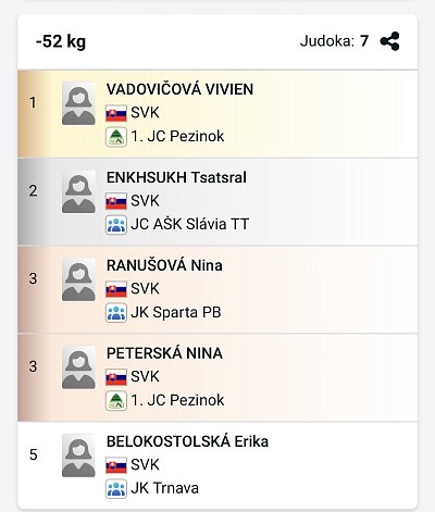 Slovenský pohár Grand prix Pezinok/2026 14