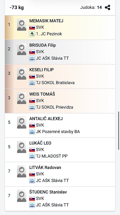 Slovenský pohár Grand prix Pezinok/2026 12