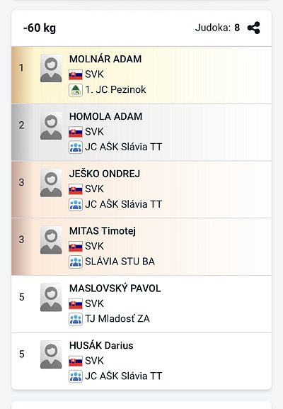 Slovenský pohár Grand prix Pezinok/2026 16
