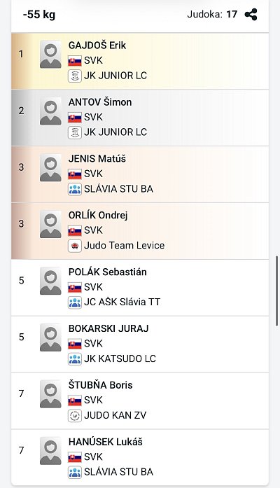 Slovenský pohár Grand prix Pezinok/2026 24