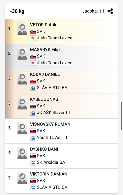 Slovenský pohár Grand prix Pezinok/2026 19