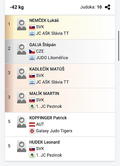 Slovenský pohár Grand prix Pezinok/2026 15
