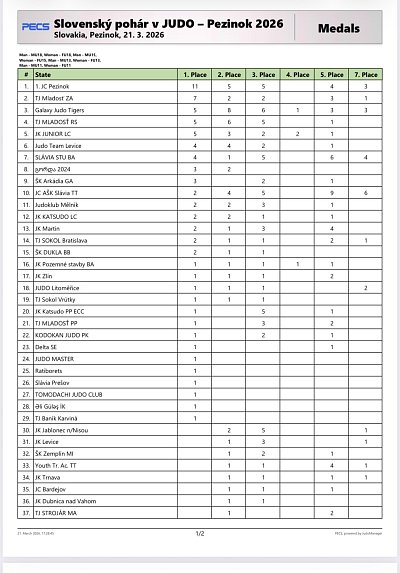 Slovenský pohár Grand prix Pezinok/2026 30