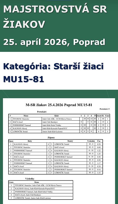 Majstrovstvá Slovenska žiakov a žiačok Poprad/2026 14