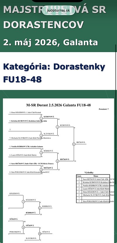 Majstrovstvá Slovenska dorastencov a dorasteniek Galanta/2026 7