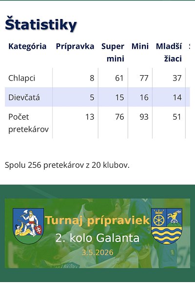 Turnaja prípraviek 2. kolo Galanta/2026 1