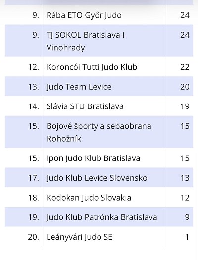Turnaja prípraviek 2. kolo Galanta/2026 3
