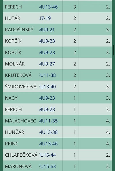 Turnaja prípraviek 2. kolo Galanta/2026 5