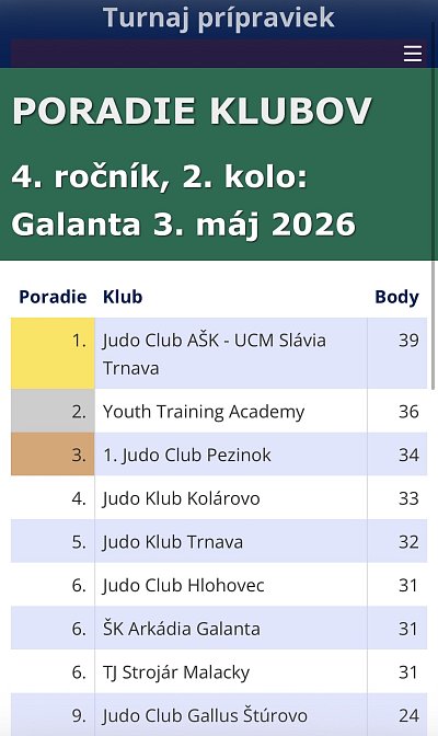 Turnaja prípraviek 2. kolo Galanta/2026 2