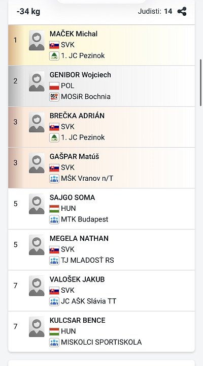 SP Grand prix Rimavská Sobota/2026 31