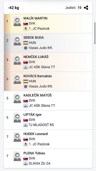 SP Grand prix Rimavská Sobota/2026 26