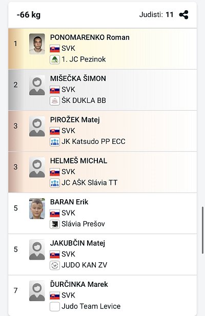 SP Grand prix Rimavská Sobota/2026 29