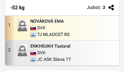 SP Grand prix Rimavská Sobota/2026 25