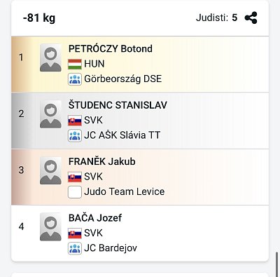 SP Grand prix Rimavská Sobota/2026 30