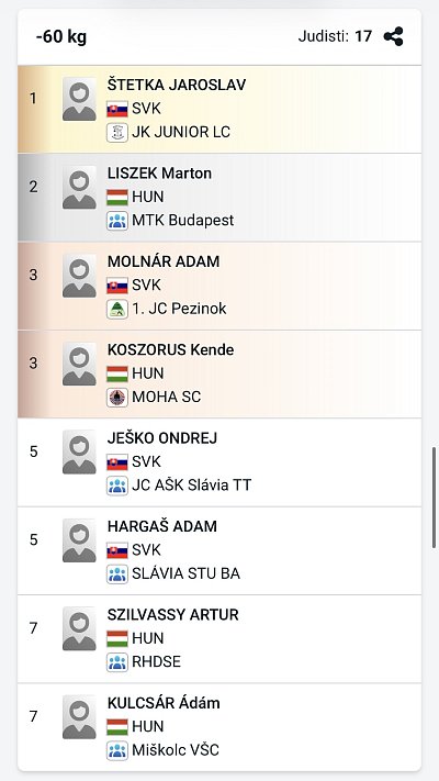 SP Grand prix Rimavská Sobota/2026 28